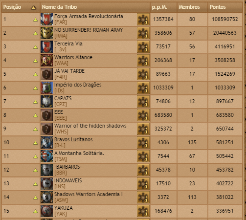 br02 tribes rank 15-07-2015.png